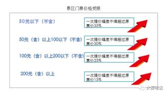 當風景成為包袱 旅游投資者的迷思與救贖