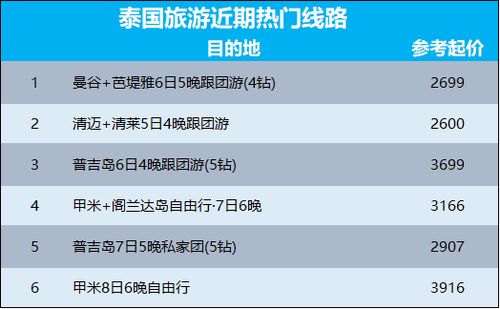 沉船事件后，落地簽免費能拯救涼透的泰國旅游業嗎